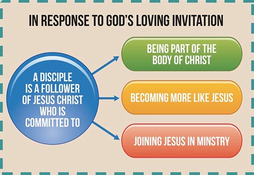 Discipleship description